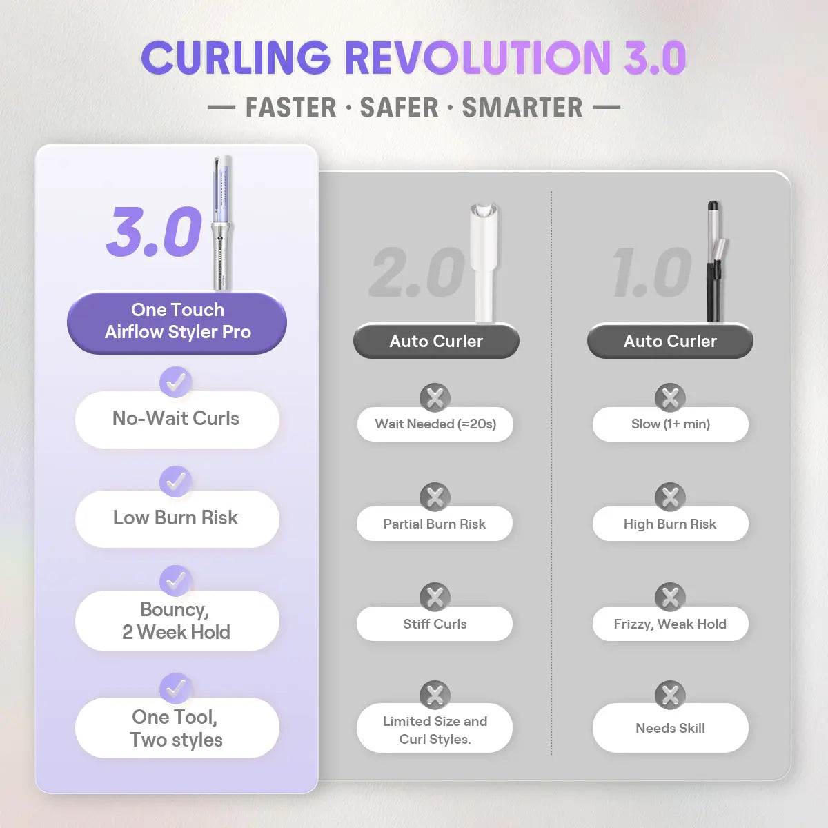 360° Airflow Styler Pro: Effortless Auto-Rotating Straightener & Curler for All-Day Hold